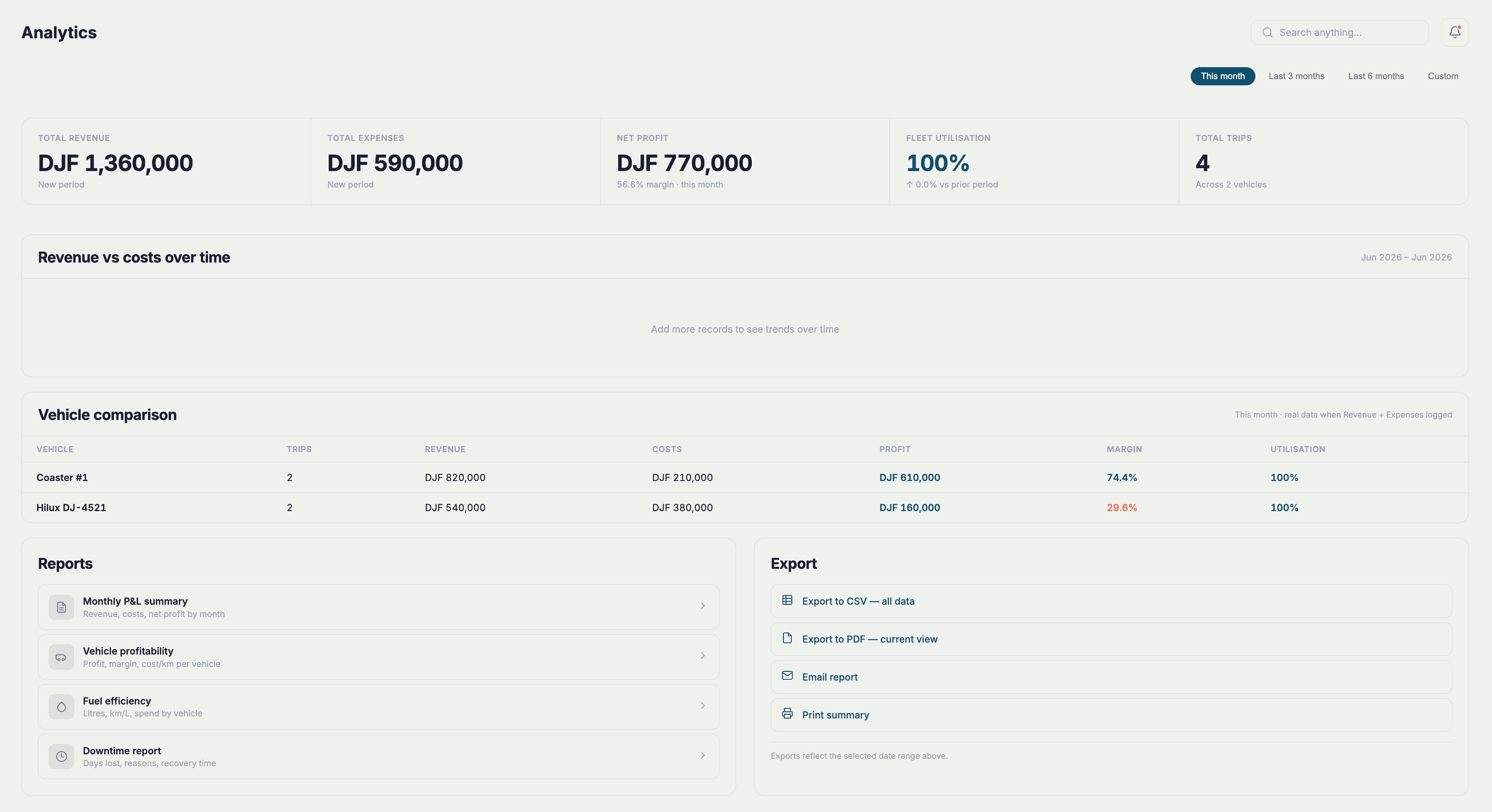 Fleet analytics dashboard
